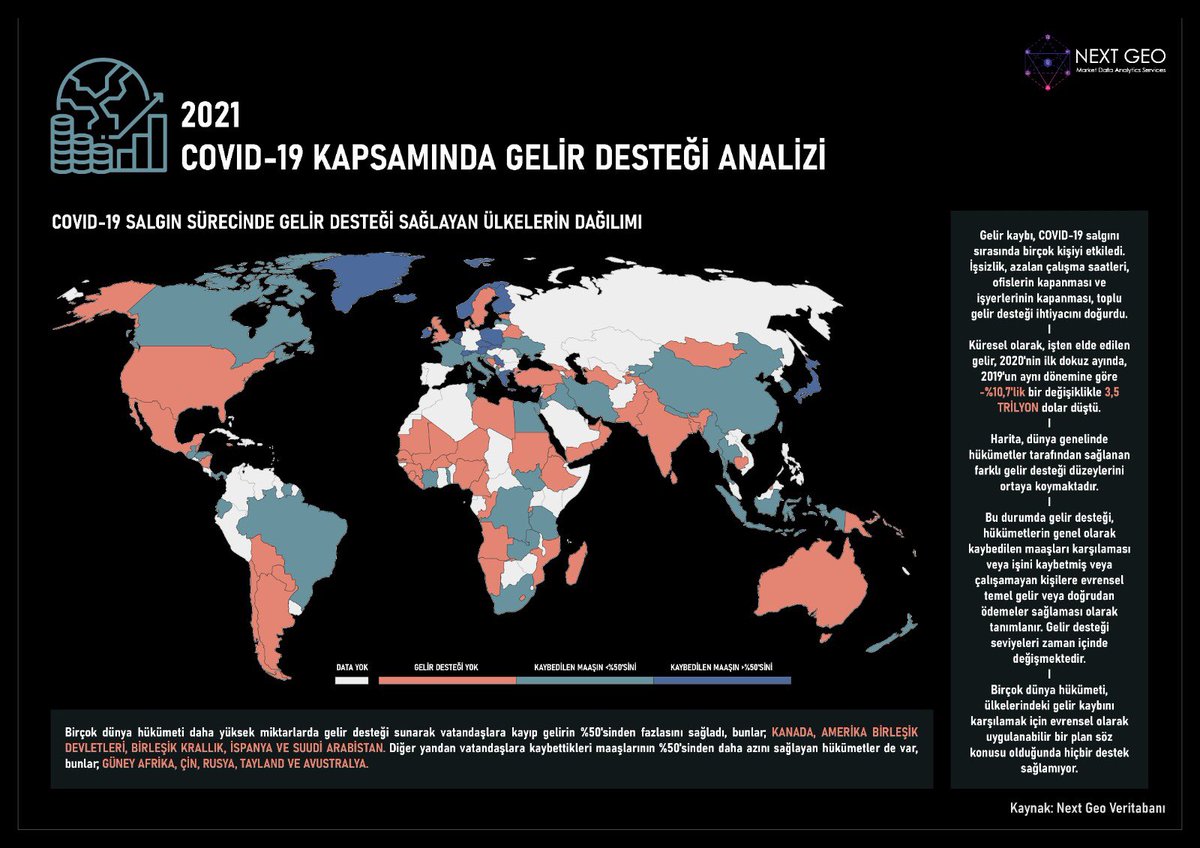 NextGeo2's tweet photo. 2021 COVID-19 Kapsamında Gelir Desteği Analizi

#fizibilite #lokasyonanalizi #pazararastirmasi #locationanalytics #yersecimi #data #türkiye #analytic #veribilimi #veritabanı #nextgeo #istatistik #covid #covid19 #pandemi #dünya #koronavirüs #korona #vaka #ölüm #aşı #koronaaşı https://t.co/hLtIxlGuGF