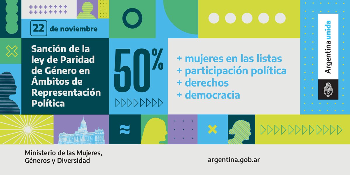 📆 Hace 4 años se sancionaba la Ley de Paridad de Género en los ámbitos de Representación Política en nuestro país.
 
👉 La Ley 27.412 busca garantizar la participación política de mujeres y LGBTI+ en condiciones de igualdad.