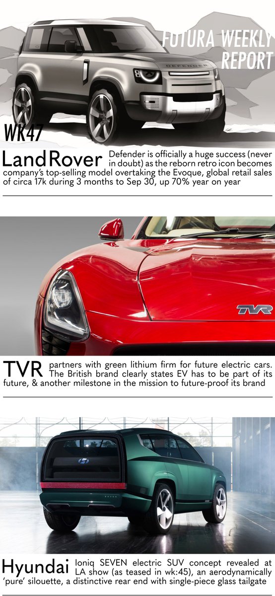 HopwoodDesign's tweet photo. Weekly Round Up // 47
#LandRover #Defender #TVR #Hyundai
#Iconic #Kia #EV9 #Mazda #CX50
#Renault #Air4 #MulleFIVE #BMW #mdivision
#Ford #Bronco #Bridgestone #michelin
#Sustainability #hybrid #electric
#futuradesign
@futuradesignltd
#create #believe https://t.co/rVm2S8Nv2a