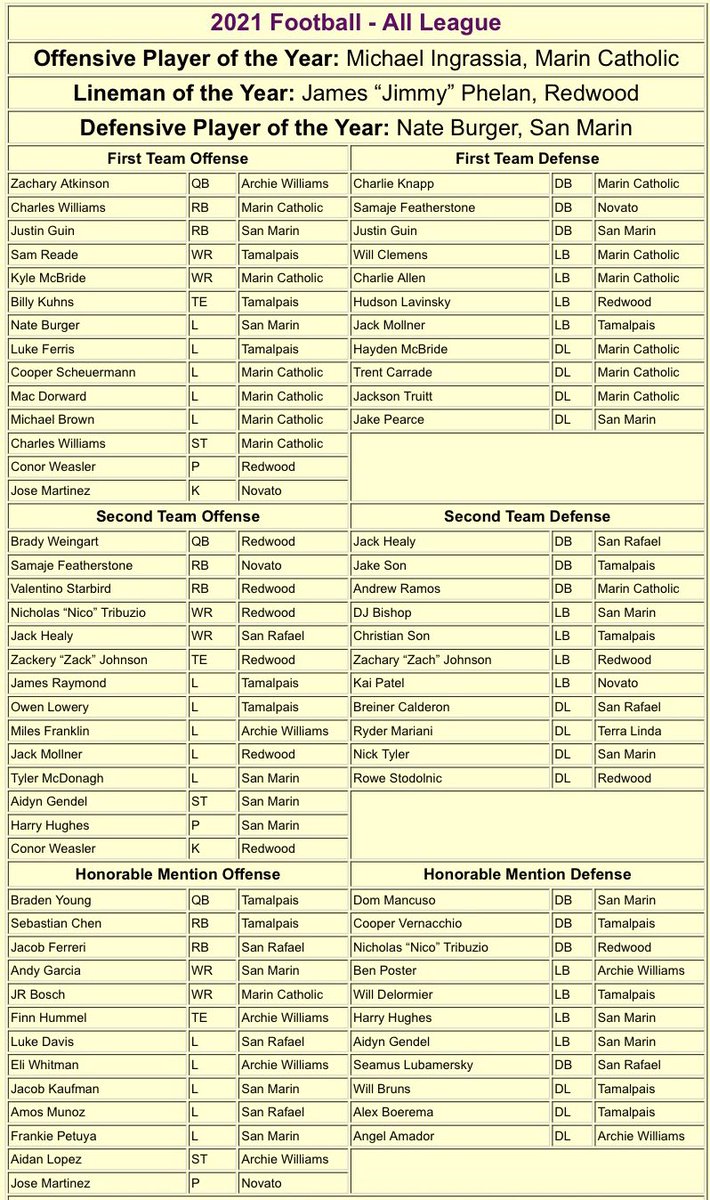 San Marin Football tweet media