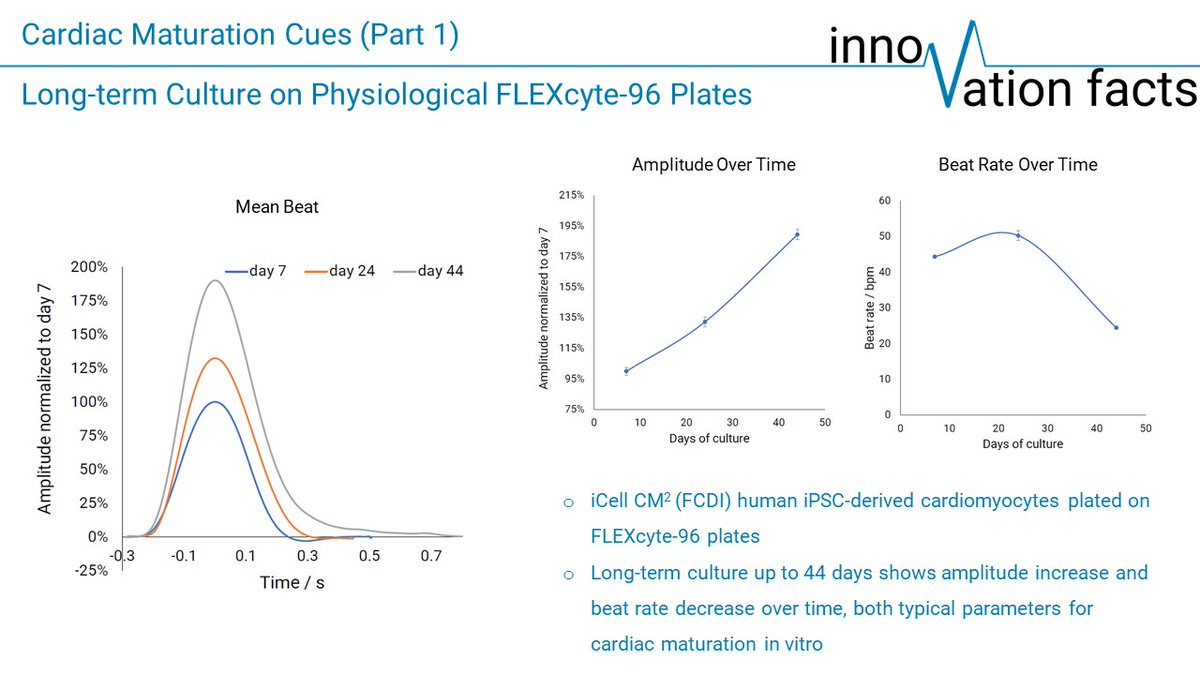 Follow our new innovation facts blog focussing on news on FLEXcyte technology and related topics!
In this first part, we show you how to use the physiological environment of the FLEXcyte plate over time to push maturation in vitro.
lnkd.in/dZprnT5Q
#CRO #drugdevelopment