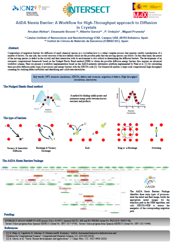 intersect_eu's tweet image. Discover more about @aiidateam - @SiestaDFT barrier, a workflow for high-throughput approach to diffusion, in this poster by Akhtar et al. received for the #intersectworkshop. Watch all posters at intersect-project.eu/intersect-work…