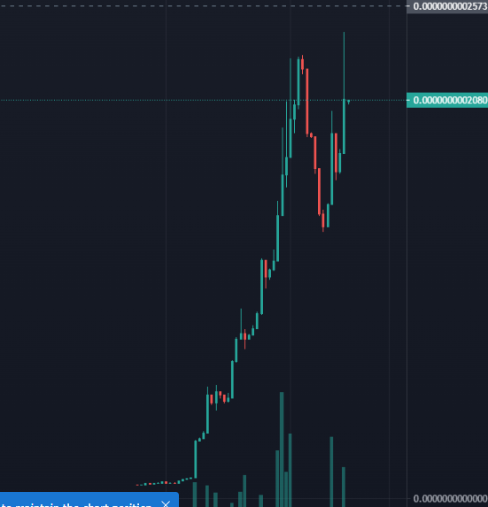 BOME_MAXIMALISM's tweet photo. $SYKLE  3rd Update!

Current Market Cap  $100,828
%Gain Since My  first Tweet 190%!

#SYKLE Just reached  100.000$ Market cap and this is just the beginning!

Target 3 Million Market Cap 31/12

https://t.co/qOAuuIJMZL

#BSC #BTC  $AXS $ELON $DOGE #PUMP #CRYPTO https://t.co/5BJbja6Net