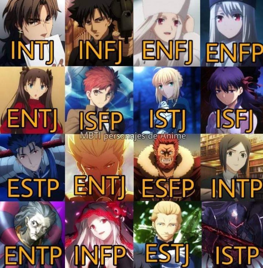 MBTI personajes de Anime