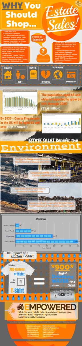 Estatesalehero's tweet photo. @canva This is probably one of the COOLEST things i ever created on @canva! 

#Infographic (Benefits of #EstateSale's)
#DigitalResume (Showcasing Digital accomplishments)
#GraphicDesigner #Design #SmallBusiness #DoItYourSelf #SMB # https://t.co/tM2TbygoRQ
