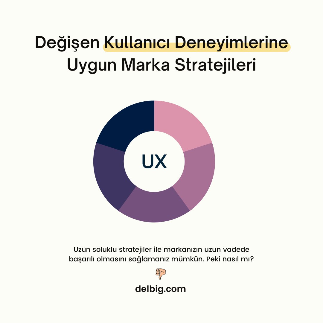 Sizler için hazırladığımız yazımıza göz atarak değişen kullanıcı deneyimlerine uygun marka stratejileri ve markalar için en etkili pazarlama stratejileri nelerdir öğrenebilirsiniz. Hemen biyografi üzerindeki linkten okuyabilirsiniz.

#dijitalpazarlama #dijitalpazarlamauzmanı