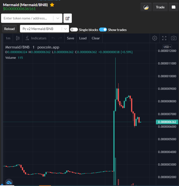 Mermaid Token tweet media