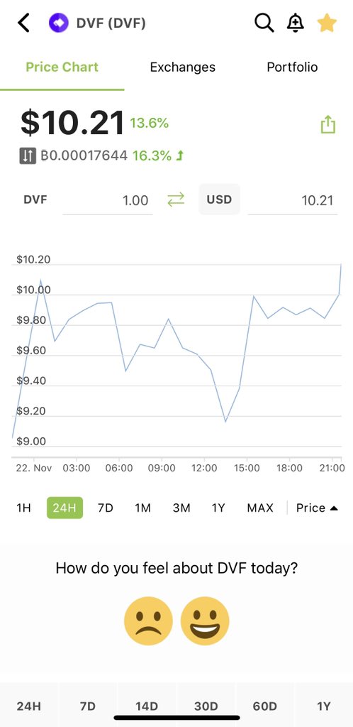 ratecoinai's tweet photo. $DVF has risen from $2.97 to $10.21 in about 69 days since our first research report in our Chinese Vip group on September 13, 2021, an increase of 344%. 

DM for VIP channel and more real-time hidden gem reports. https://t.co/kQtxlfJTP0