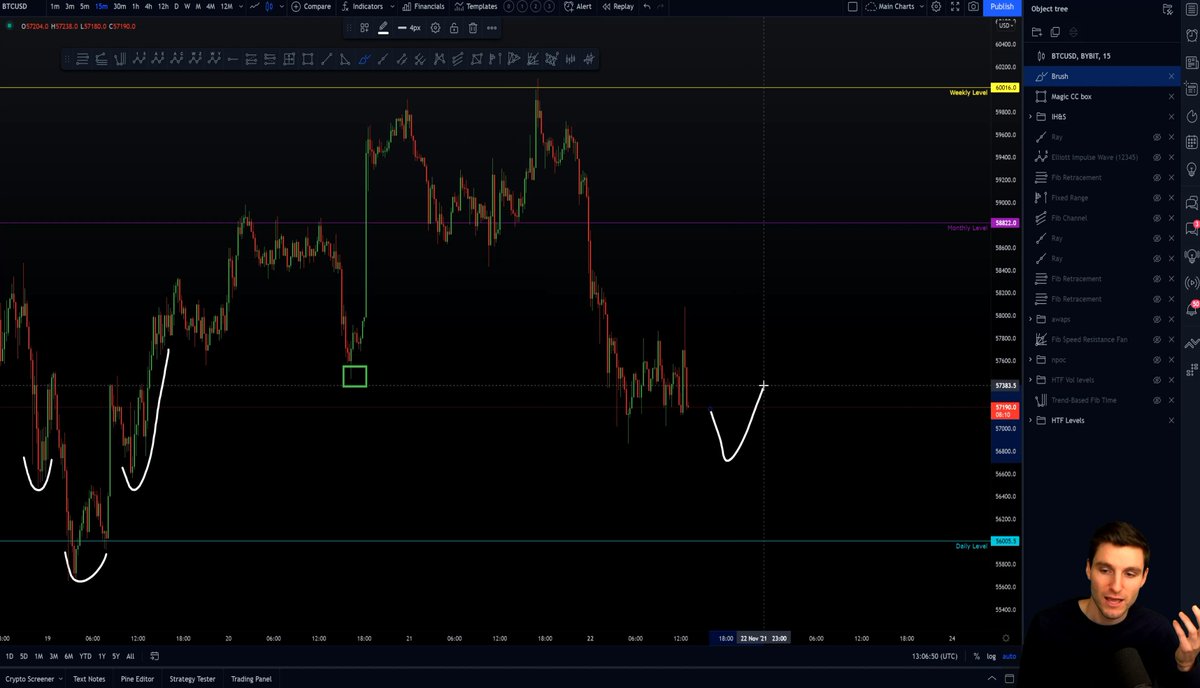 CCPool_Daniel's tweet photo. #CCPool RUN THIS WHOLE $BTC MARKET RIGHT NOW!!!!!🏆
EVERY SINGLE LOW AND HIGH, AND JUST THEN THE SFP LONG TRADE WHICH SETUP I GAVE TO MY GROUP 1 HOUR BEFORE IT HAPPENED!!!! 🐳
https://t.co/rT5FGN4S2Z 
5000 likes / 2000 retweets = a FREE setup given!!!!💸
#Bitcoin #ChartChampions https://t.co/Qd0XRhM9k2