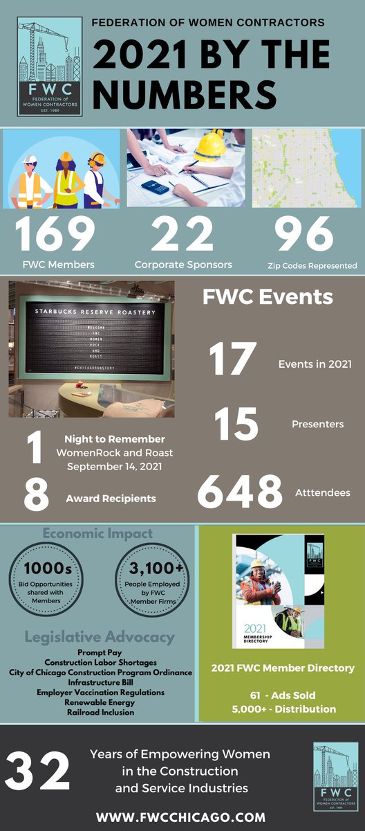 FWC Chicago tweet media