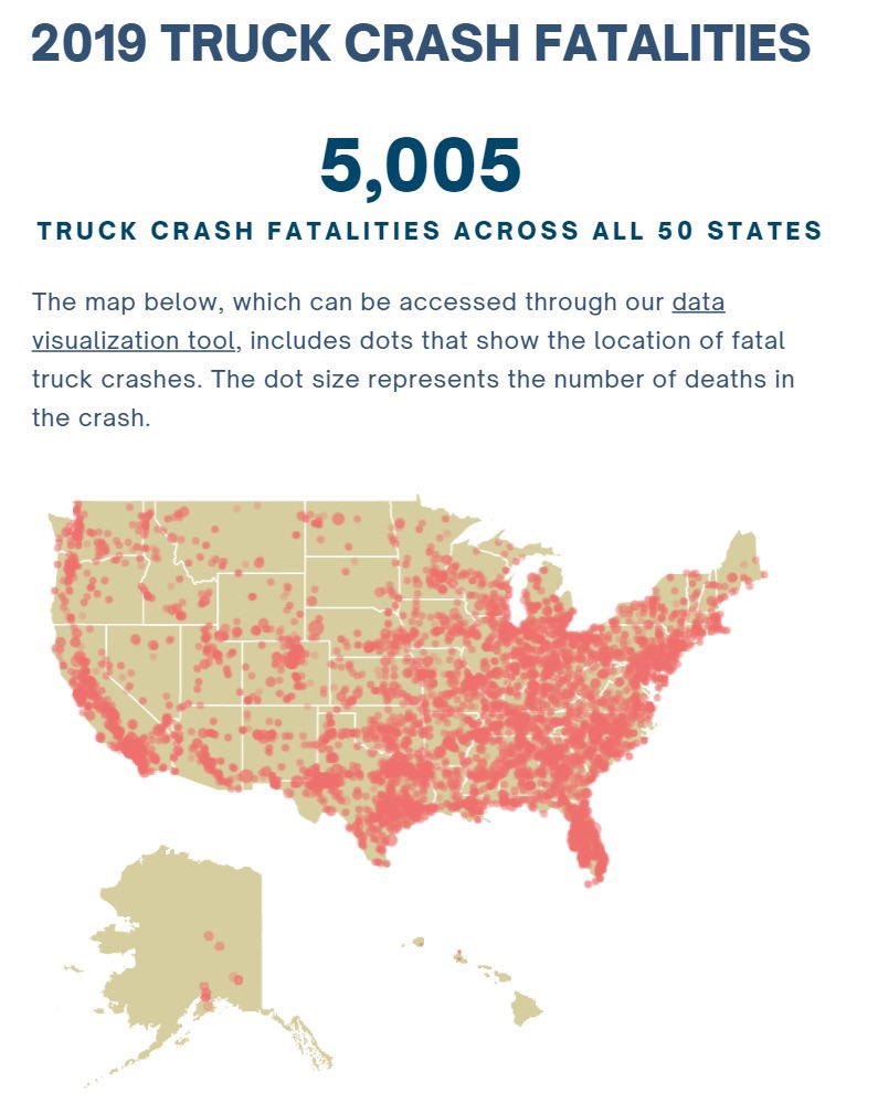 _SaferTrucking's tweet image. .@_SaferTrucking just released the Safer Trucking Report to spotlight fatal truck crash trends and share state rankings and new analysis based on @NHTSAgov data. Check it out at safertrucking.org.