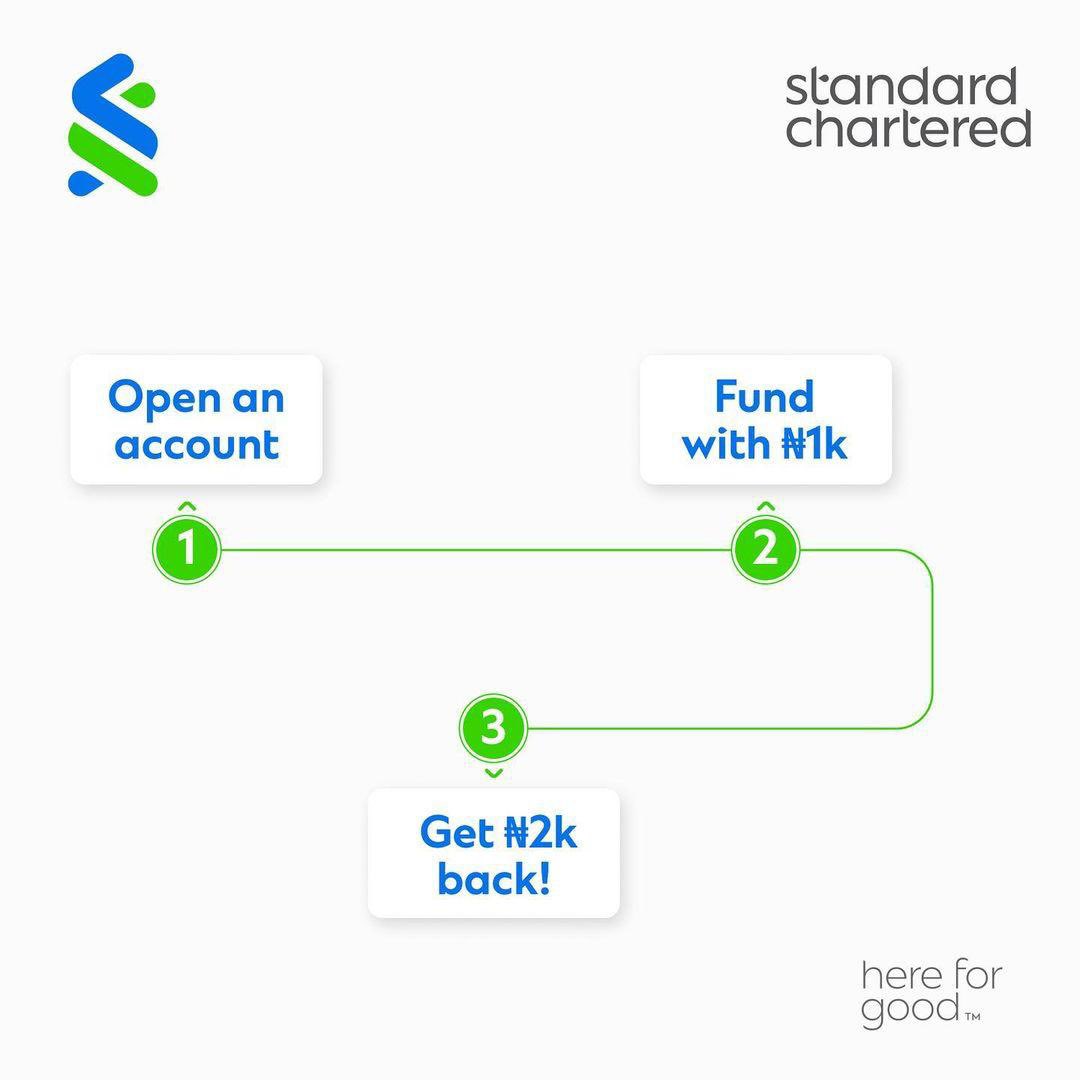 Irunnia_'s tweet photo. Standard chartered Bank will be sending some of their customers to England. You can be a part of it too.
Open an account and fund it here: https://t.co/JrGrFknla7 , #BankMoreScoreMore #StanRed https://t.co/UHkf91YYrK
