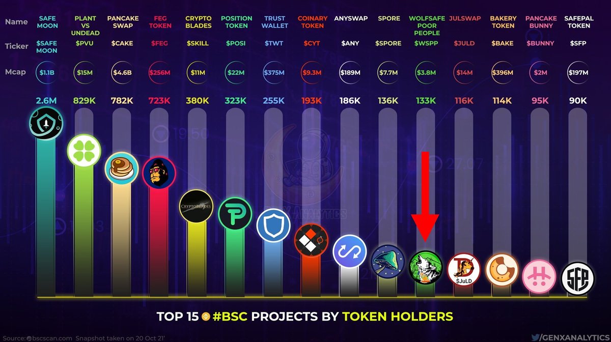 IrfanSumint0's tweet photo. @RoboWolf8 #WSPP to the moon🚀🚀🚀🚀��� https://t.co/91NGKsYMxY