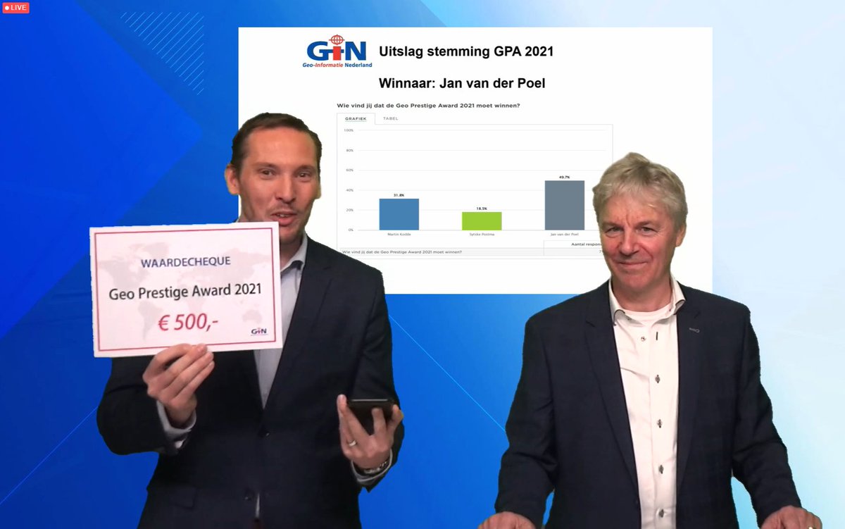 GeoInfoNL's tweet photo. VERS VAN DE PERS! Jan van der Poel winnaar Geo Prestige Award 2021 - GIN reikt tijdens ingelaste online ALV ook de GIN-Kartografieprijs en de GIN/NCG Scriptie Prijs 2021 uit. Lees hier het hele nieuwsbericht met de reacties van de winnaars! https://t.co/i9vfNaEelt
#GIN #winnaars https://t.co/aGYIEy6R5m