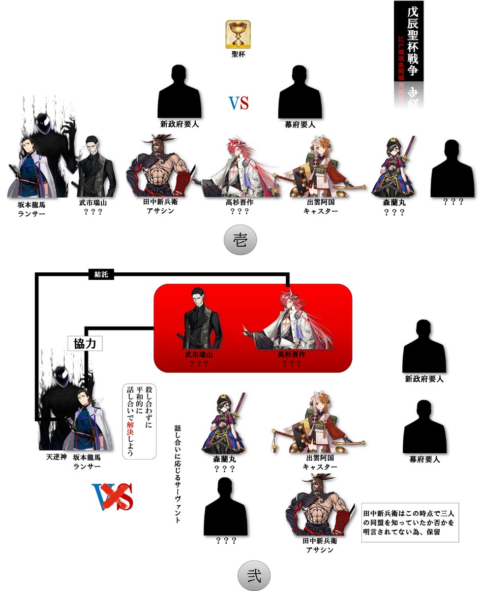 昭和キ神計画 戊辰聖杯戦争
江戸城流血開城 #FGO 