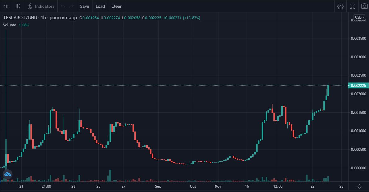 TeslaBottoken's tweet photo. Are you waiting for a sign from above? This is it!
All you need is to buy Teslabot, celebrate this day as the one when you decided to change your life and wait ...

https://t.co/Cgcn85CXPh
#teslabot #teslabottoken #nonmemetoken #tesla #crypto https://t.co/2wudKHYV19