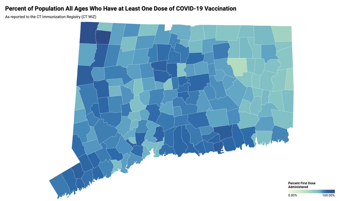 Connecticut has a serious outbreak, ongoing. STRIKING how much it aligns with political map, which, in turn, aligns with vaccination rates.