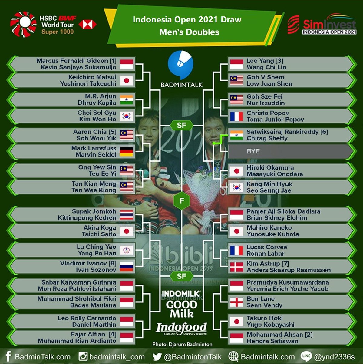 BadmintonTalk's tweet photo. Updated MD Draw of Indonesia Open 2021
#IndonesiaOpen2021 https://t.co/EfXNhkoWQS