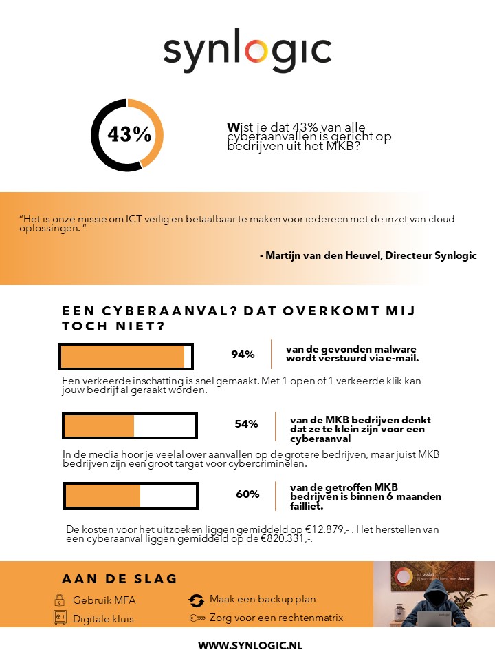 Synlogic's tweet photo. Online verbinding en veiligheid, gaat dat samen?

@MarthijnHeuvel, @ruben_wanders en @RoosoptHolt gaan met elkaar in gesprek over de oorsprong, ontwikkeling en uitrol van onze nieuwste veiligheidsdienst speciaal voor het MKB: 

☁️: https://t.co/QSF9Dpd195 https://t.co/jmaHPlGEOI