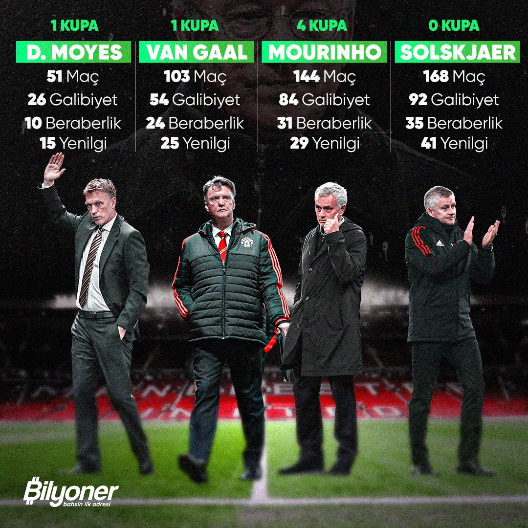 📊 Alex Ferguson sonrası Manchester United...