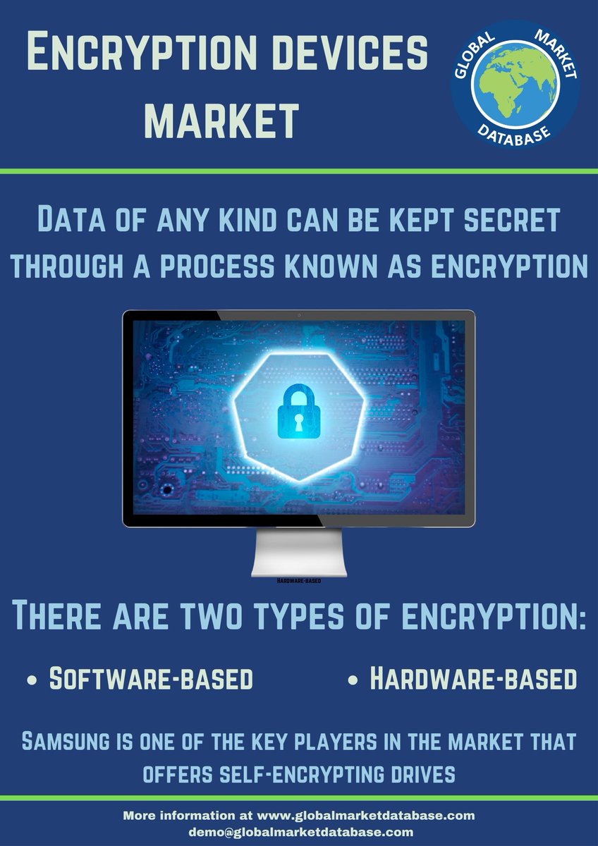 GlobalMarketD's tweet image. According to the #marketdatabase, Encryption devices are used in banking, enterprises, IT and telecommunication, and healthcare industries to protect data from threats
Read the full blog here: - bit.ly/3l10ypA
#encryptiondevices #marketresearch #marketdatabase