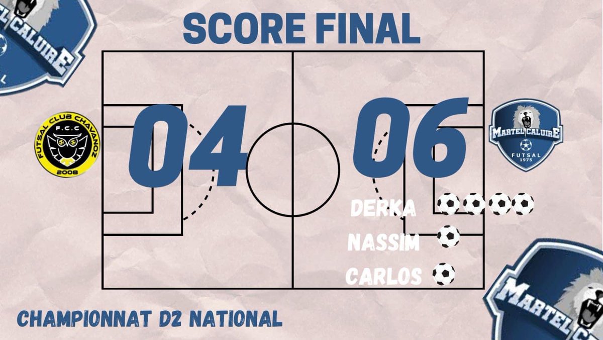 France_Futsal_c's tweet photo. #D2Futsal J7 - Toujours pas de victoire pour @FutsalChavanoz à domicile, défait par le voisin du @MartelFutsal hier soir ! https://t.co/JgY09A4zvO