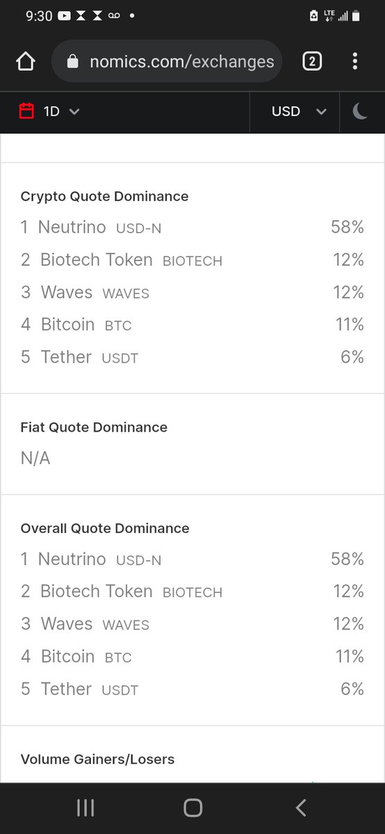 BiotechTokens's tweet photo. @MacroTokens is the top trading pair with @BiotechTokens https://t.co/C37hUwLRJg