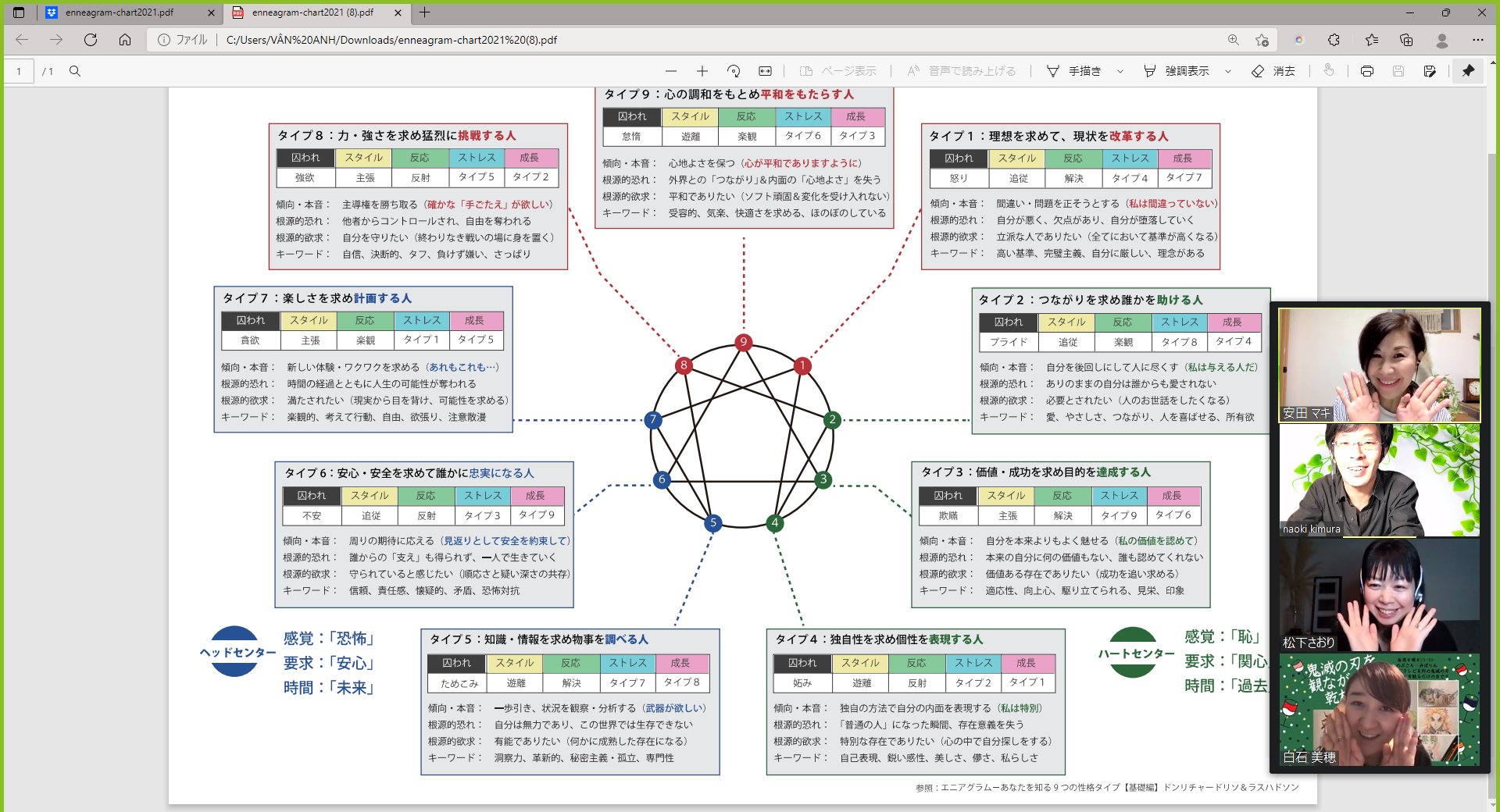 まきまき エニアグラムお片づけ Maki 9style Twitter