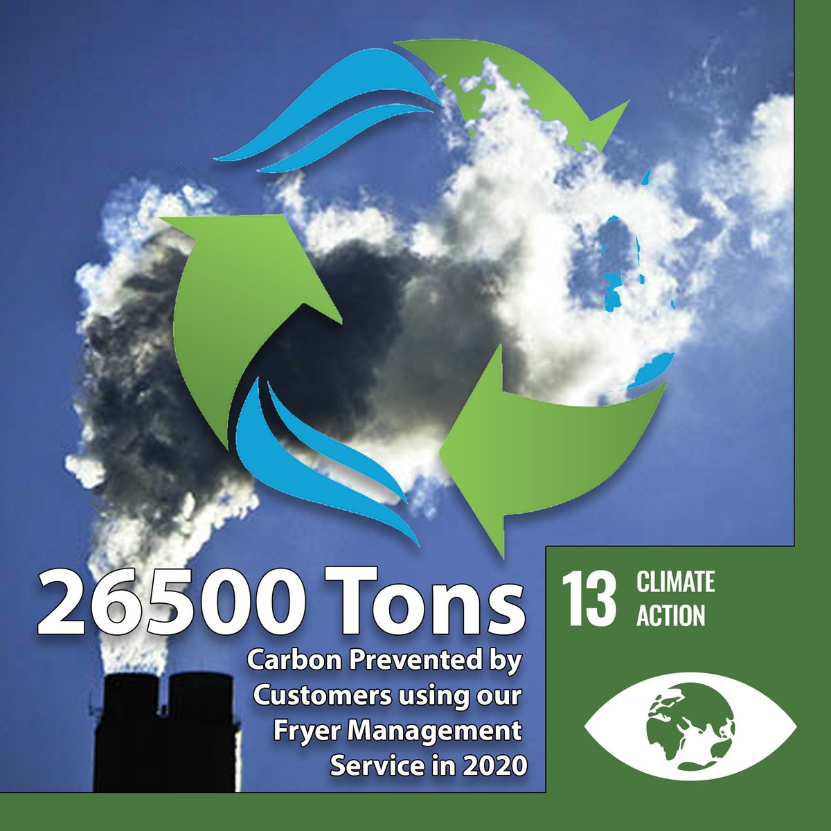 FiltaEKS's tweet photo. Filta is already taking actions to combat climate change and its impacts! In 2020, our Fryer Management Service helped prevent 26500 tons of carbon dioxide from going into the atmosphere. #esg #COP26 #greenfrying #sustainability #climateaction #dotherightthing #gogreen #greenbiz https://t.co/Bltsl6XaSv
