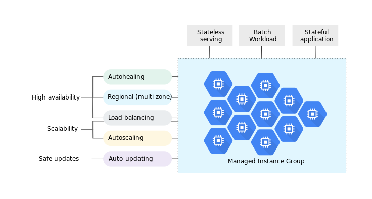 wg_dav's tweet photo. Day 49 #100daysofgads
Cloud run and GKE allow to deploy custom applications. However, there may be some cases where we have certain requirements (a fully customized OS for example) that ...
#gads2021 #kubernetes #containers #autoscaling #autohealing #cloud #cloudengineer #GCP https://t.co/fHXr1KmP57