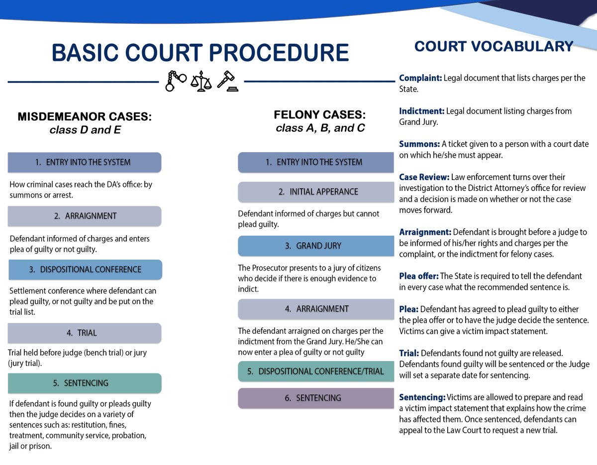kennebec_s's tweet image. #supportforvictims please check out our useful information to help navigate the court system