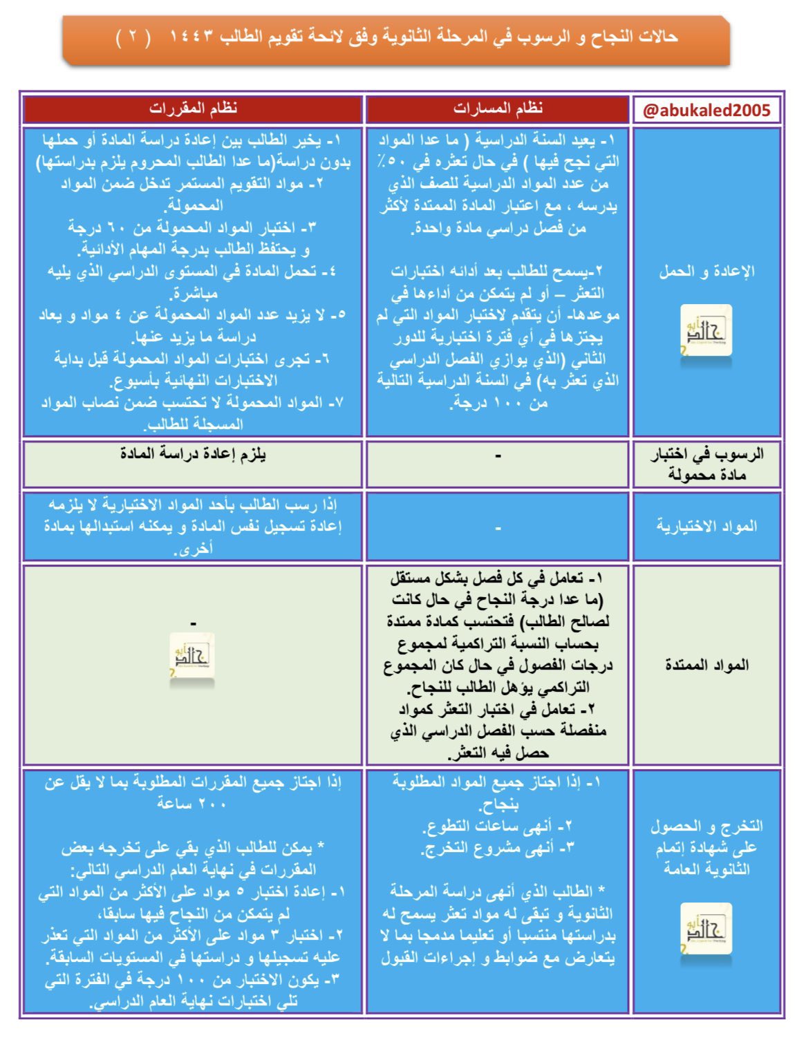 ١-٣ الاختبار التراكمي الفصول فحص السكر