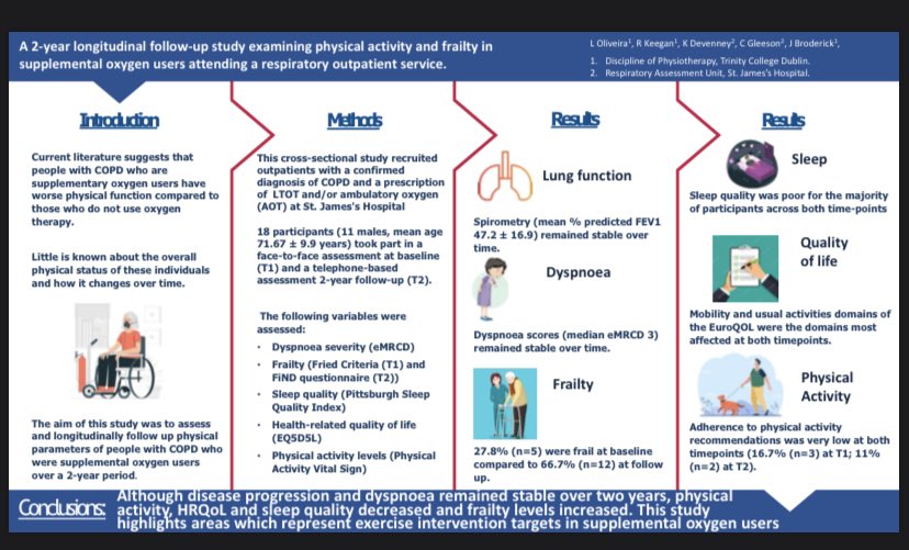 Delighted to have submitted an abstract and poster to the @irishthoracicS conference 2021. Many thanks to all involved in the project and <a href="/hrbireland/">HealthResearchBoard</a> for funding this research project. <a href="/ccass2000/">Ciara Gleeson</a> @katedevy <a href="/jubroderick/">Julie Broderick</a>
