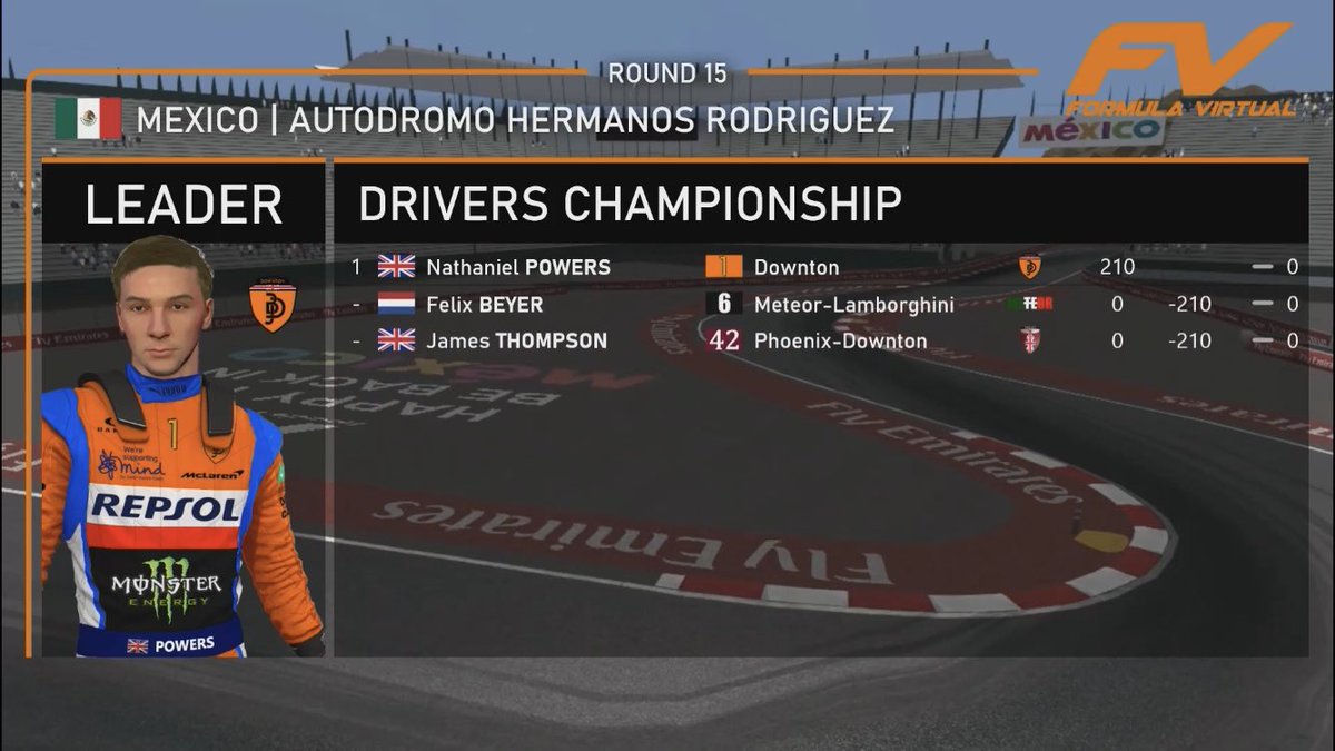 OfficialFVA's tweet photo. For the final time in 2021; IT’S RACE WEEK! Heading into the season finale in Brazil, four time World Champion Nathaniel Powers leads by 22 points from teammate Klaas van Snelheid… it all comes down to this! 🇧🇷 #FV #FormulaVirtual #rFactor2 #SimRacing #Motorsport https://t.co/XuxyQYnxSp