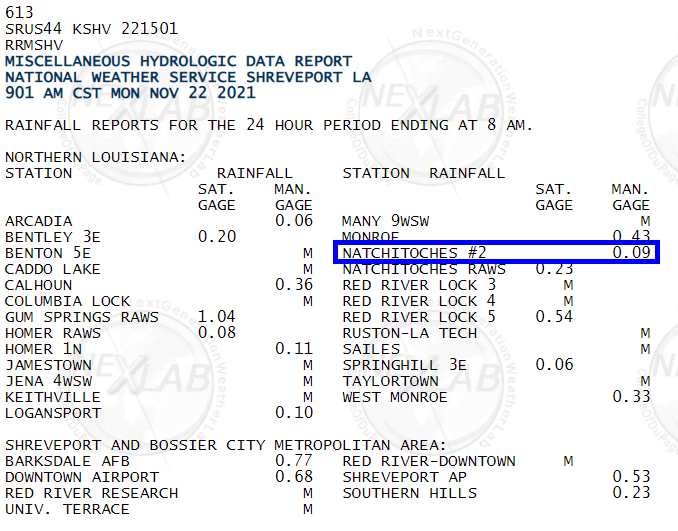 Natchitoche_WX's tweet photo. #Natchitoches LA rainfall .................... 00.09 Inches.
Low temperature today is 50 degrees.   #LAwx https://t.co/c8vvyq7J2x