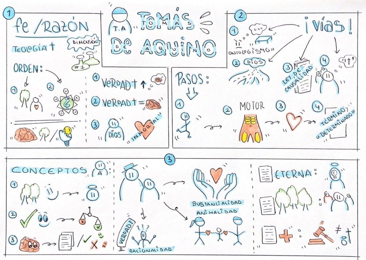 Maararranz's tweet photo. Visual Thinking sobre "Tomás de Aquino"
#porfoliohistoriafilosofía 
@DavidClaretSG @Claretsegovia @educacyl @FyL_UVa https://t.co/46GCWPriA7
