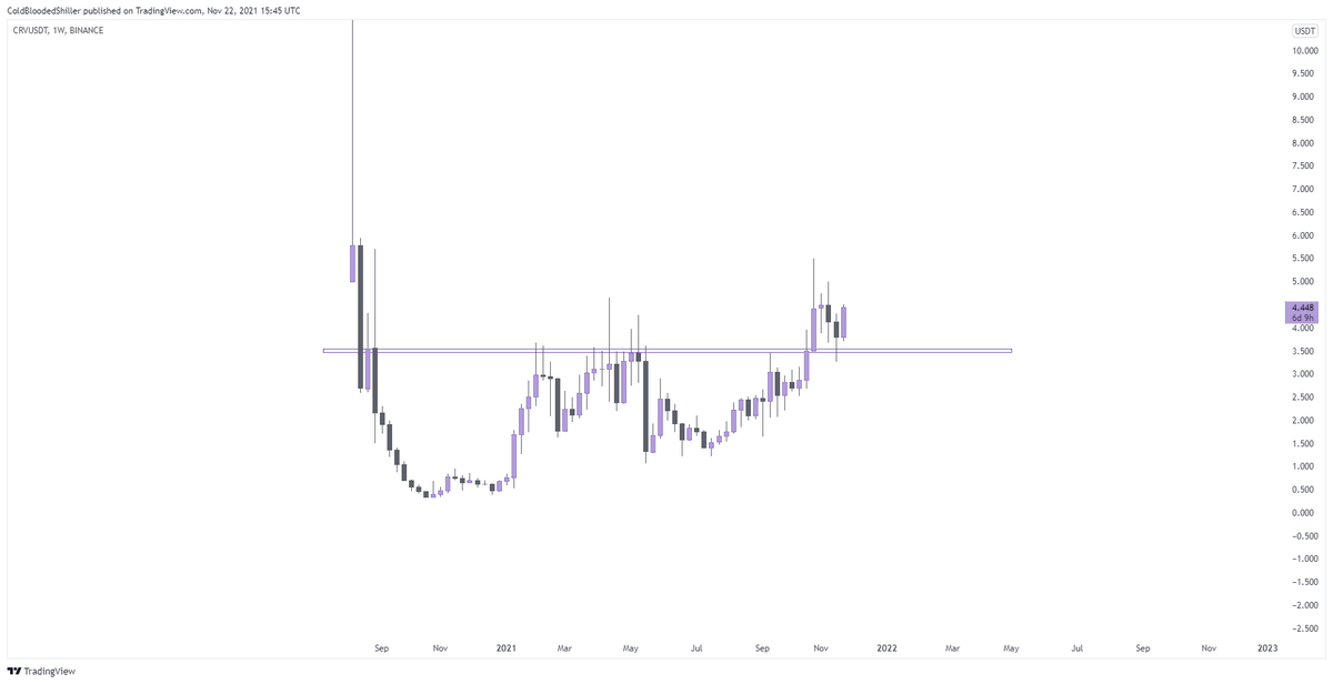 ColdBloodShill's tweet image. $CRV looks wonderful.