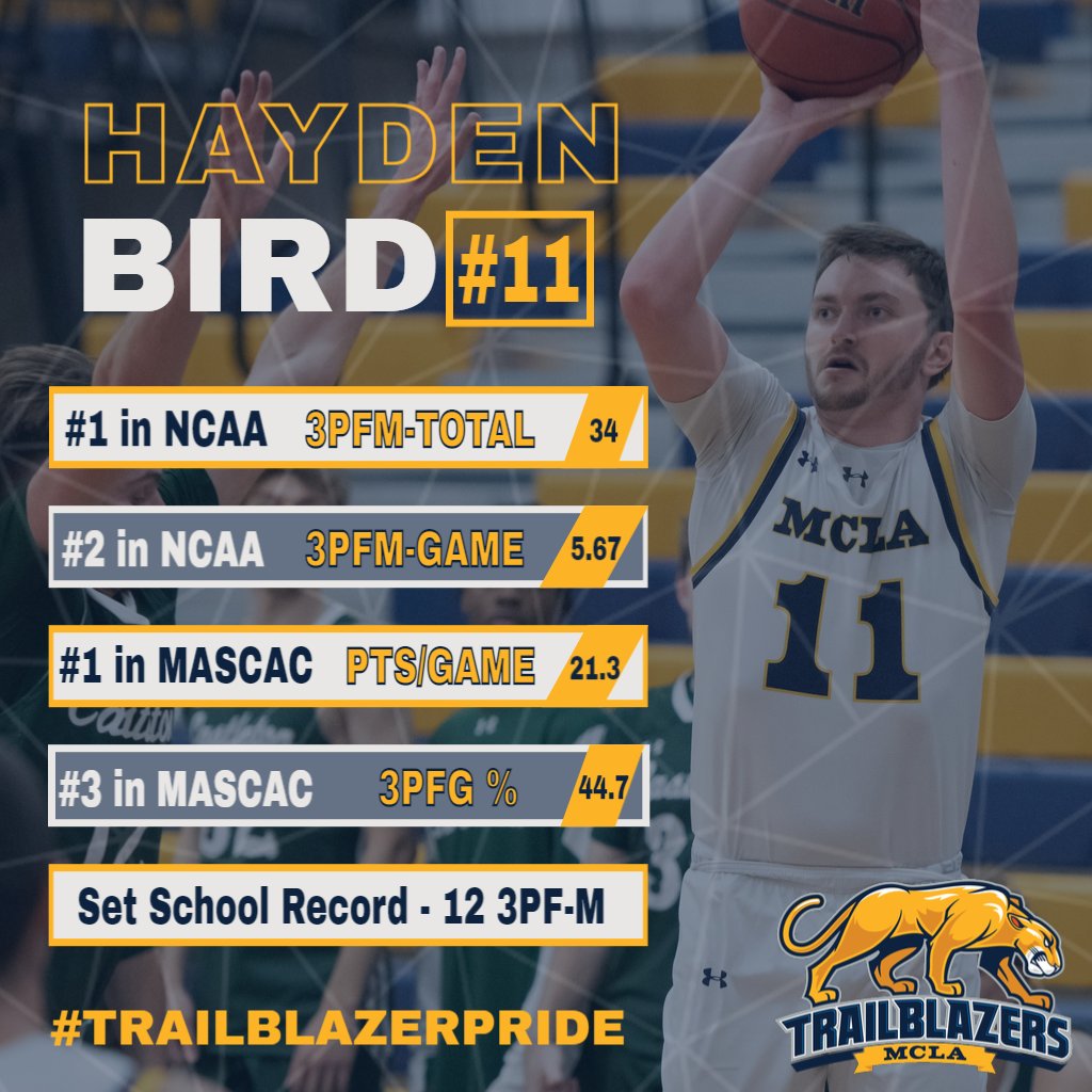 MCLAAthletics's tweet photo. ICYMI: MCLA's Hayden Bird is off to a TORRID start in his senior season, check out where he ranks nationally and within the MASCAC!  Bird and Trailblazers go again tomorrow at Williams! https://t.co/DDWQqyjkHR