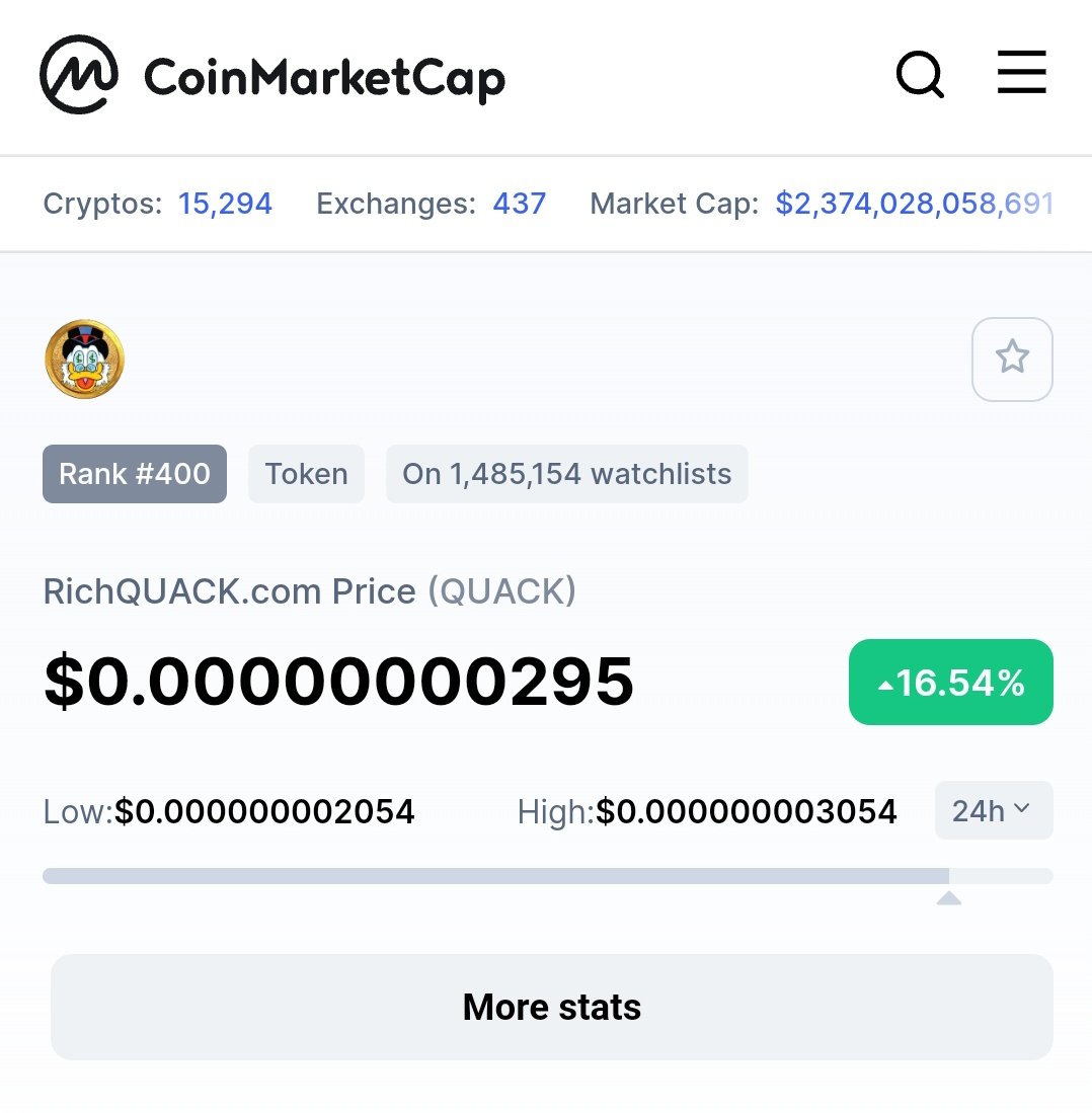 RichQuack's tweet photo. Happy to announce that #RichQUACK circulating supply is now updated on #CoinMarketCap, we are now rank 400 global! 🤘🏻🤘🏻🤘🏻🦆🦆🦆 keep it up #quackarmy 

#cryptocurrency #Crypto https://t.co/cz5A1MvfaD