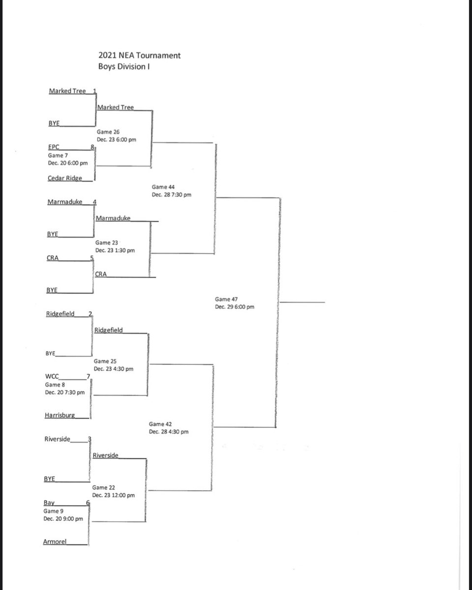 NEA Invitational Basketball Tournament tweet media