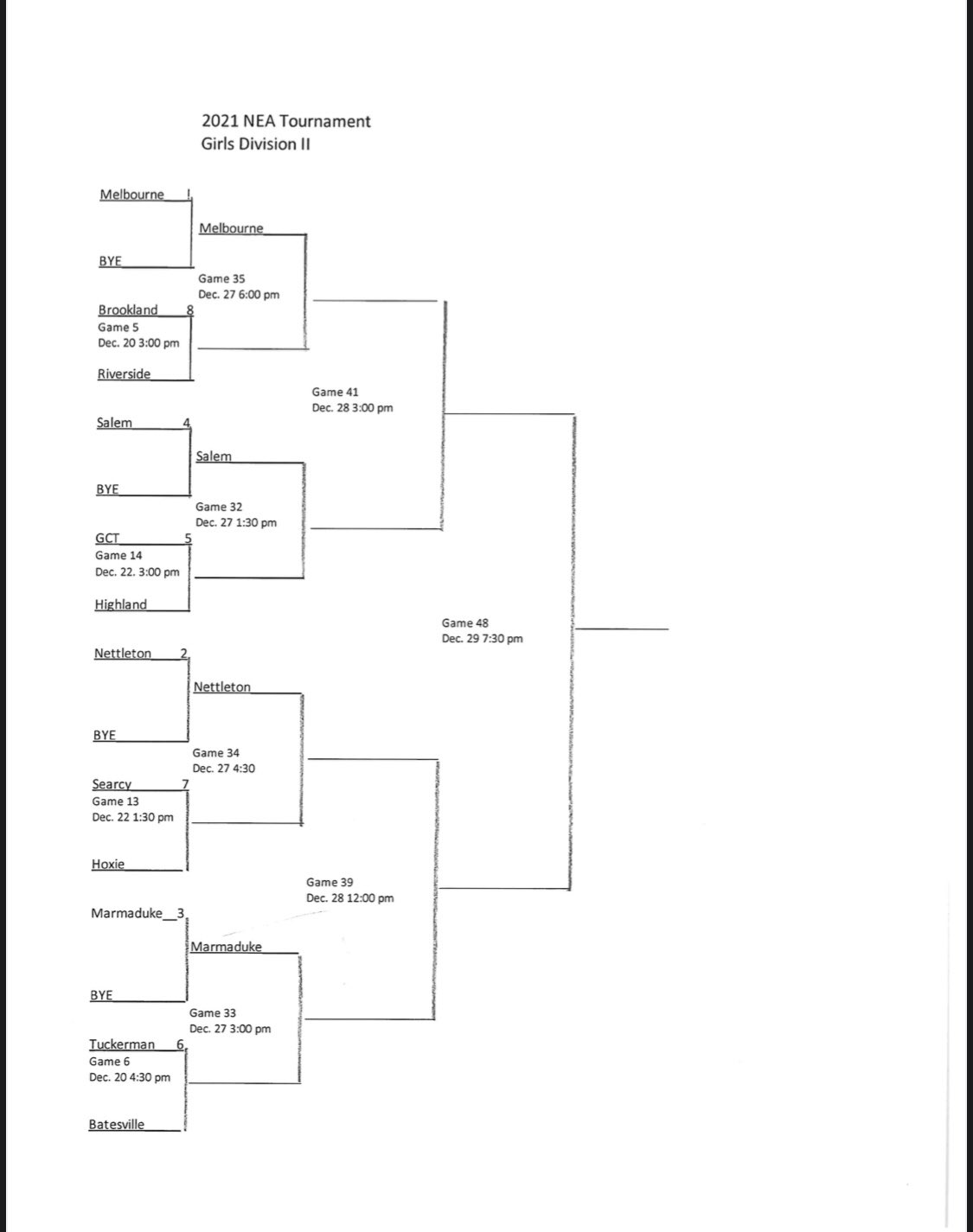NEA Invitational Basketball Tournament (NEATournament) / Twitter