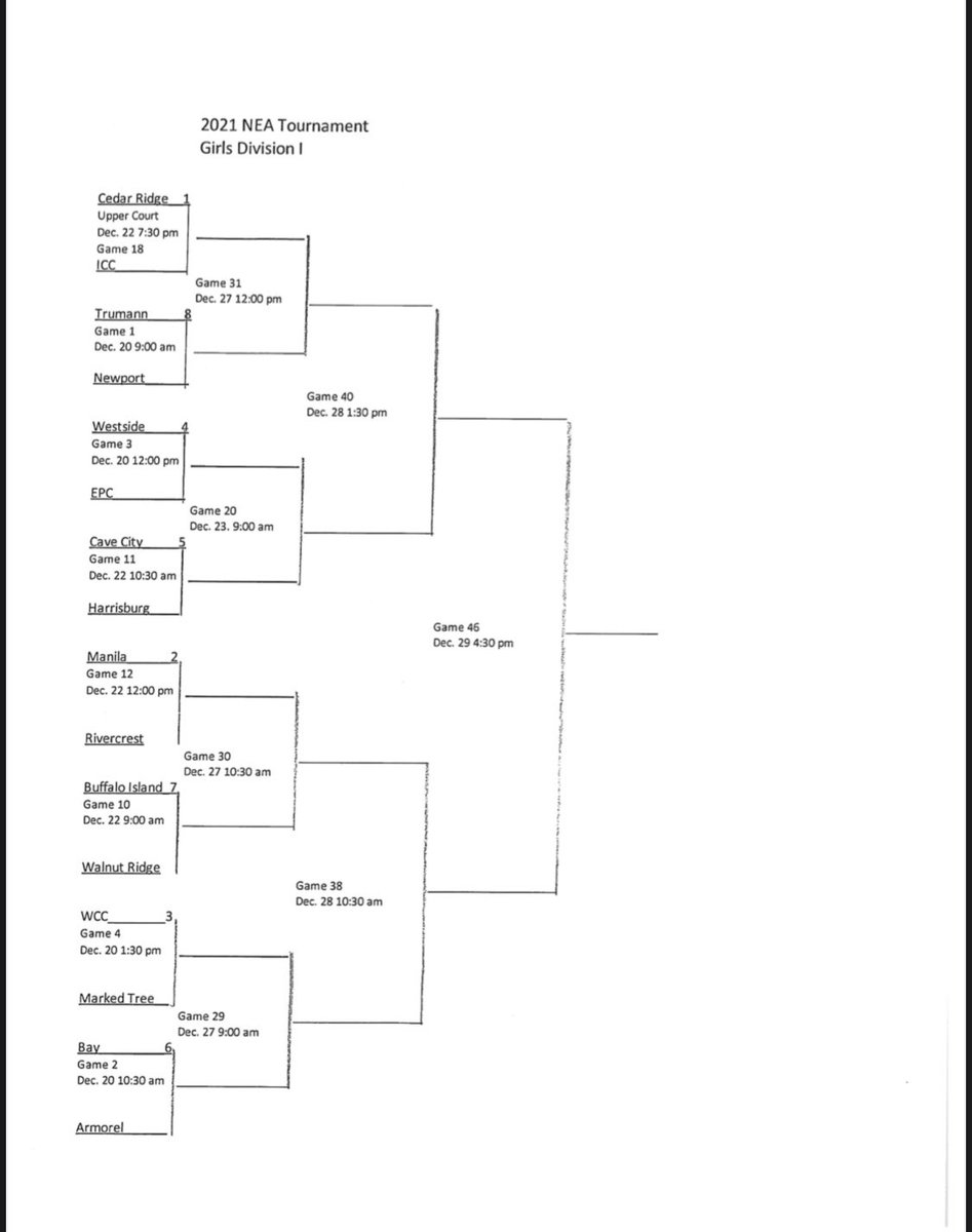 NEA Invitational Basketball Tournament tweet media