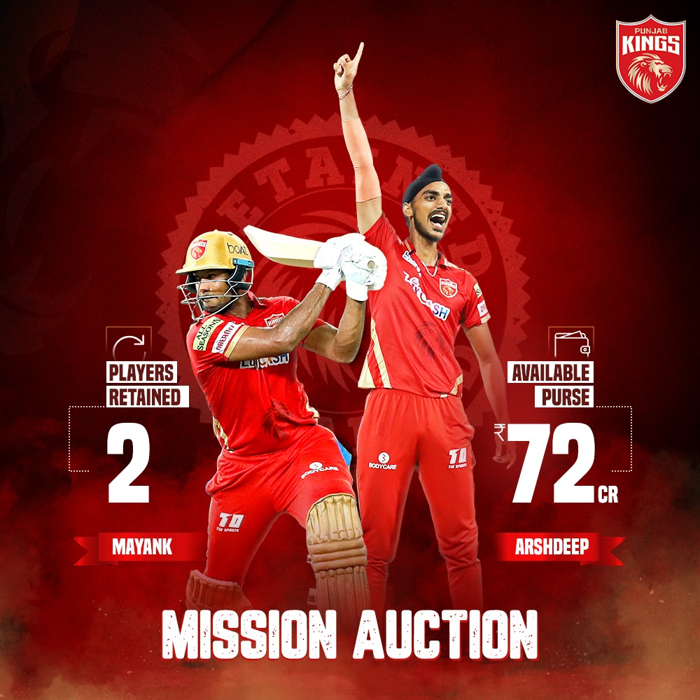 With the Biggest Purse at 2021 IPL Auction, Here's What KXIP Need