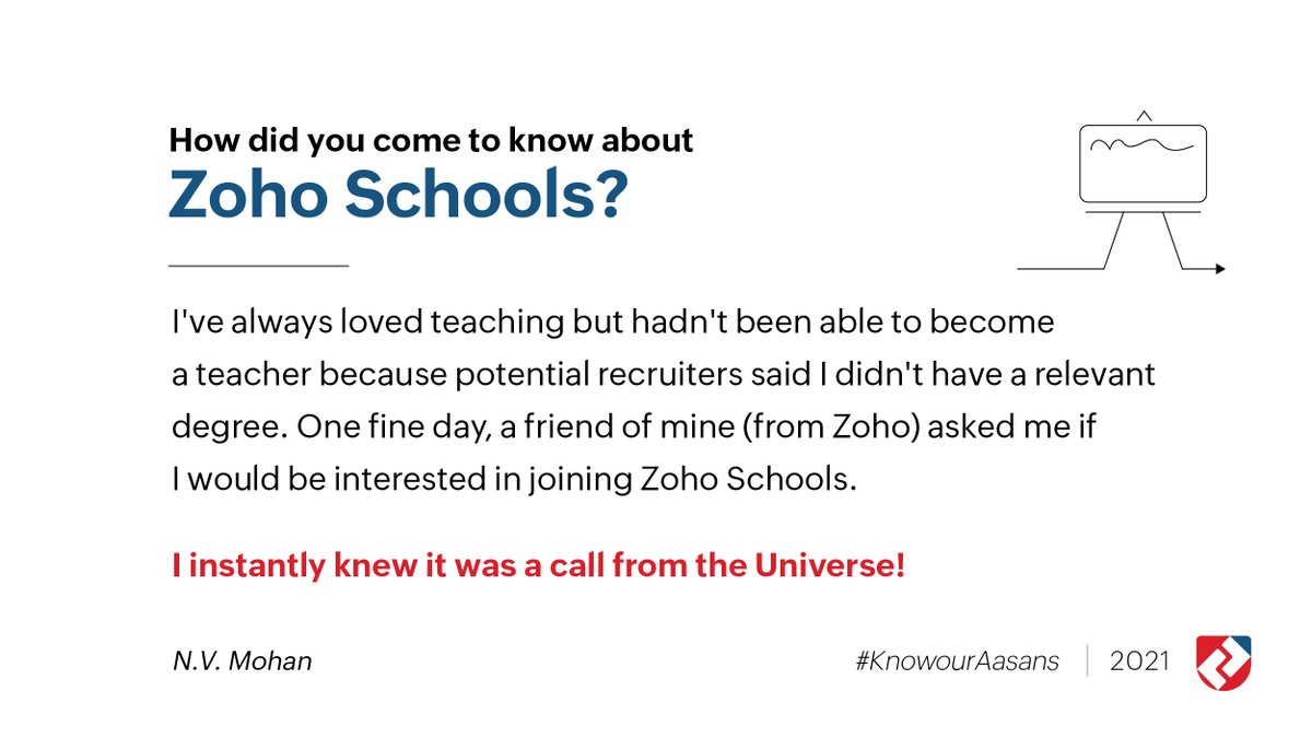ZohoSchools's tweet photo. Here’s Mohan san (@imohannv), sharing about how he found his true calling at Zoho Schools, the purpose he loves and lives for!
#zohoschools #knowouraasans #facultyintroduction #schoolofbusiness #businessschool #teachersofzs #teacher #purpose #zoho #schools https://t.co/b6fvCgP2Cl