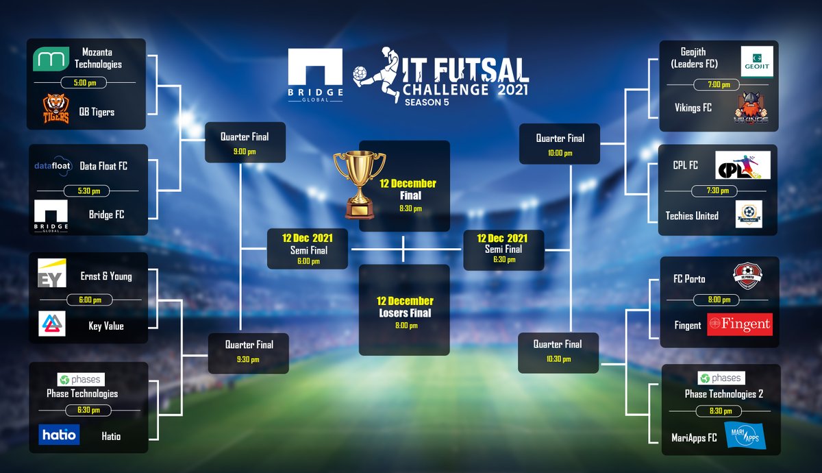 ItFutsal's tweet photo. Releasing the fixture and schedule of IT Futsal Challenge 2021! Put your game face on and be ready to win 🏆 and cheer 😊🎉!

Visit for details - https://t.co/BwAImEbWeO

#fixtures #ITFutsalChallenge #futsalmatch #football #FutsalDay #futsalteam #futsalnews #BridgeGlobal https://t.co/ZSarFTxyvd