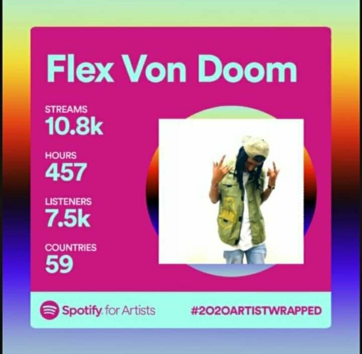 flex_vondoom's tweet photo. 3 years into my 5 year plan and 1 fact remains true to this day. I AIN'T SHIT WITHOUT YOUR SUPPORT so honestly thank youโคโคโค
The Album coming soon
#SuspendedInTime
Produced entirely by my brother and best friend @flokey_sa https://t.co/CkYg0FvKn2