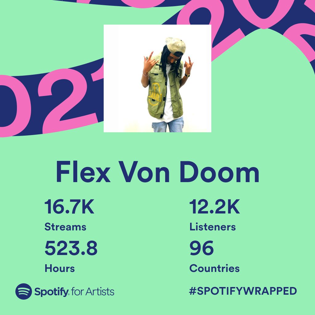 flex_vondoom's tweet photo. 3 years into my 5 year plan and 1 fact remains true to this day. I AIN'T SHIT WITHOUT YOUR SUPPORT so honestly thank youโคโคโค
The Album coming soon
#SuspendedInTime
Produced entirely by my brother and best friend @flokey_sa https://t.co/CkYg0FvKn2