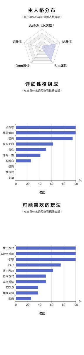 stephensong023's tweet photo. 我的个人性格评测。惊喜！ https://t.co/KjVcL9OpKJ