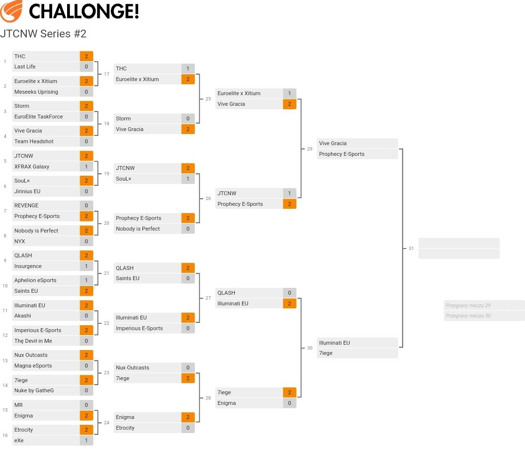codmenigma's tweet image. Unfortunately yesterday it wasn&apos;t our day. Lost in 1/8, we wish good luck to the other teams !
#TopEnigma