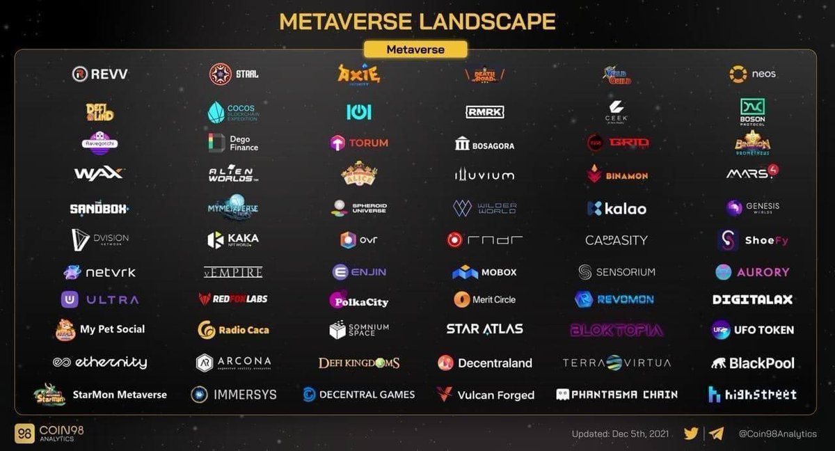 #Metaverse #LandingStrip 

$xtm $uos $revv $ntvr $kaka $dego
$mbox $rmrk $neos $mana $sand 
$boson $boa $enj $arco $wax 

#SAND #MANA #Enjin #BTC #Ethereum #BTT #dent #NFT #NFTGame